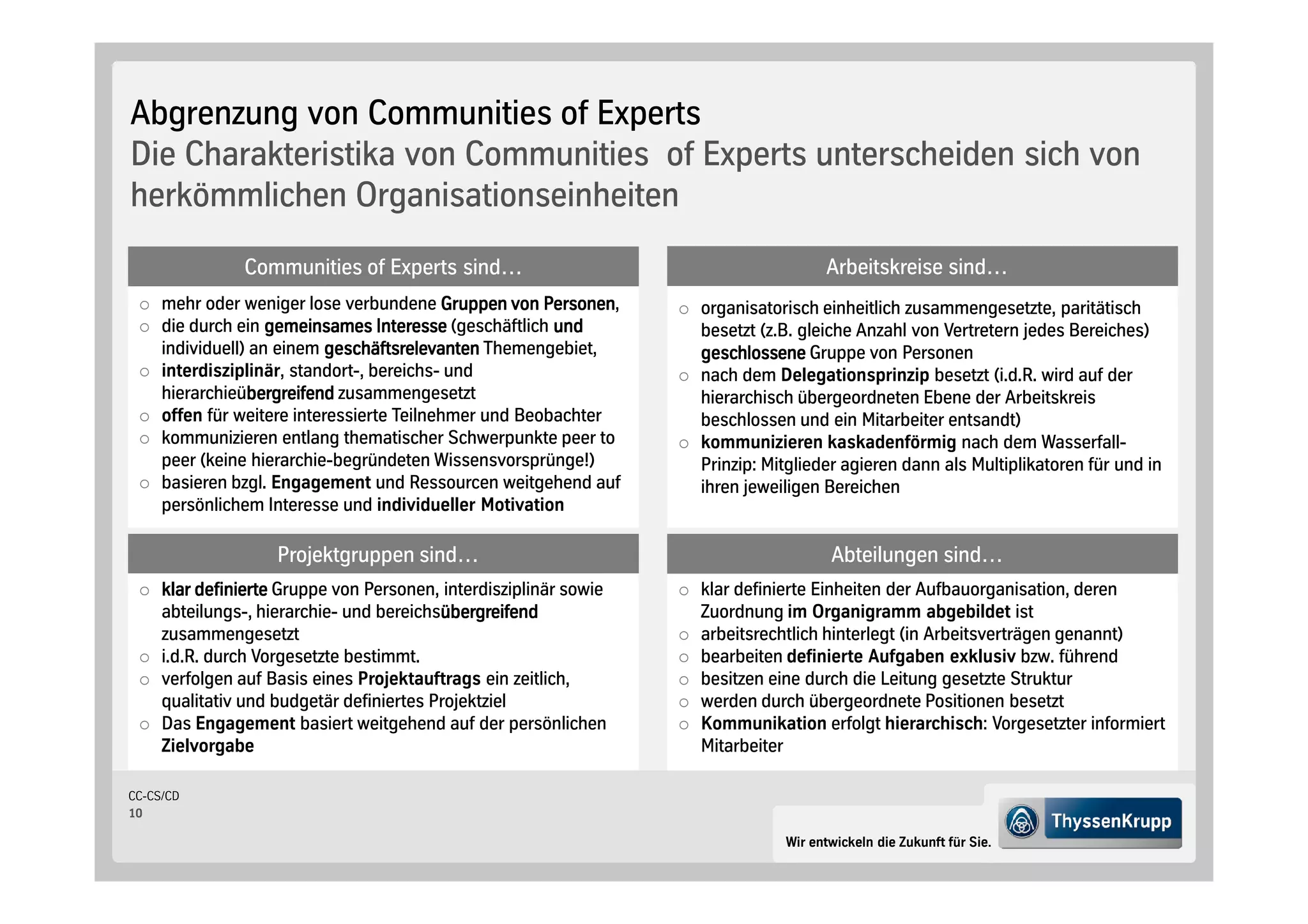 Abgrenzung von Communities of Experts
Die Charakteristika von Communities of Experts unterscheiden sich von
herkömmlichen Organisationseinheiten
               Communities of Experts sind…                                         Arbeitskreise sind…
     mehr oder weniger lose verbundene Gruppen von Personen
                                                       Personen,   organisatorisch einheitlich zusammengesetzte, paritätisch
     die durch ein gemeinsames Interesse geschäftlich und          besetzt z.B. gleiche Anzahl von Vertretern jedes Bereiches
     individuell an einem geschäftsrelevanten Themengebiet,        geschlossene Gruppe von Personen
     interdisziplinär, standort-, bereichs- und                    nach dem Delegationsprinzip besetzt i.d.R. wird auf der
     hierarchieübergreifend zusammengesetzt
                 bergreifend                                       hierarchisch übergeordneten Ebene der Arbeitskreis
     offen für weitere interessierte Teilnehmer und Beobachter     beschlossen und ein Mitarbeiter entsandt
     kommunizieren entlang thematischer Schwerpunkte peer to       kommunizieren kaskadenförmig nach dem Wasserfall-
     peer keine hierarchie-begründeten Wissensvorsprünge!          Prinzip: Mitglieder agieren dann als Multiplikatoren für und in
     basieren bzgl. Engagement und Ressourcen weitgehend auf       ihren jeweiligen Bereichen
     persönlichem Interesse und individueller Motivation

                    Projektgruppen sind…                                             Abteilungen sind…
     klar definierte Gruppe von Personen, interdisziplinär sowie   klar definierte Einheiten der Aufbauorganisation, deren
     abteilungs-, hierarchie- und bereichsübergreifend
                                          übergreifend             Zuordnung im Organigramm abgebildet ist
     zusammengesetzt                                               arbeitsrechtlich hinterlegt in Arbeitsverträgen genannt
     i.d.R. durch Vorgesetzte bestimmt.                            bearbeiten definierte Aufgaben exklusiv bzw. führend
     verfolgen auf Basis eines Projektauftrags ein zeitlich,       besitzen eine durch die Leitung gesetzte Struktur
     qualitativ und budgetär definiertes Projektziel               werden durch übergeordnete Positionen besetzt
     Das Engagement basiert weitgehend auf der persönlichen        Kommunikation erfolgt hierarchisch: Vorgesetzter informiert
     Zielvorgabe                                                   Mitarbeiter

CC-CS/CD
10

                                                                              Wir entwickeln die Zukunft für Sie.
 