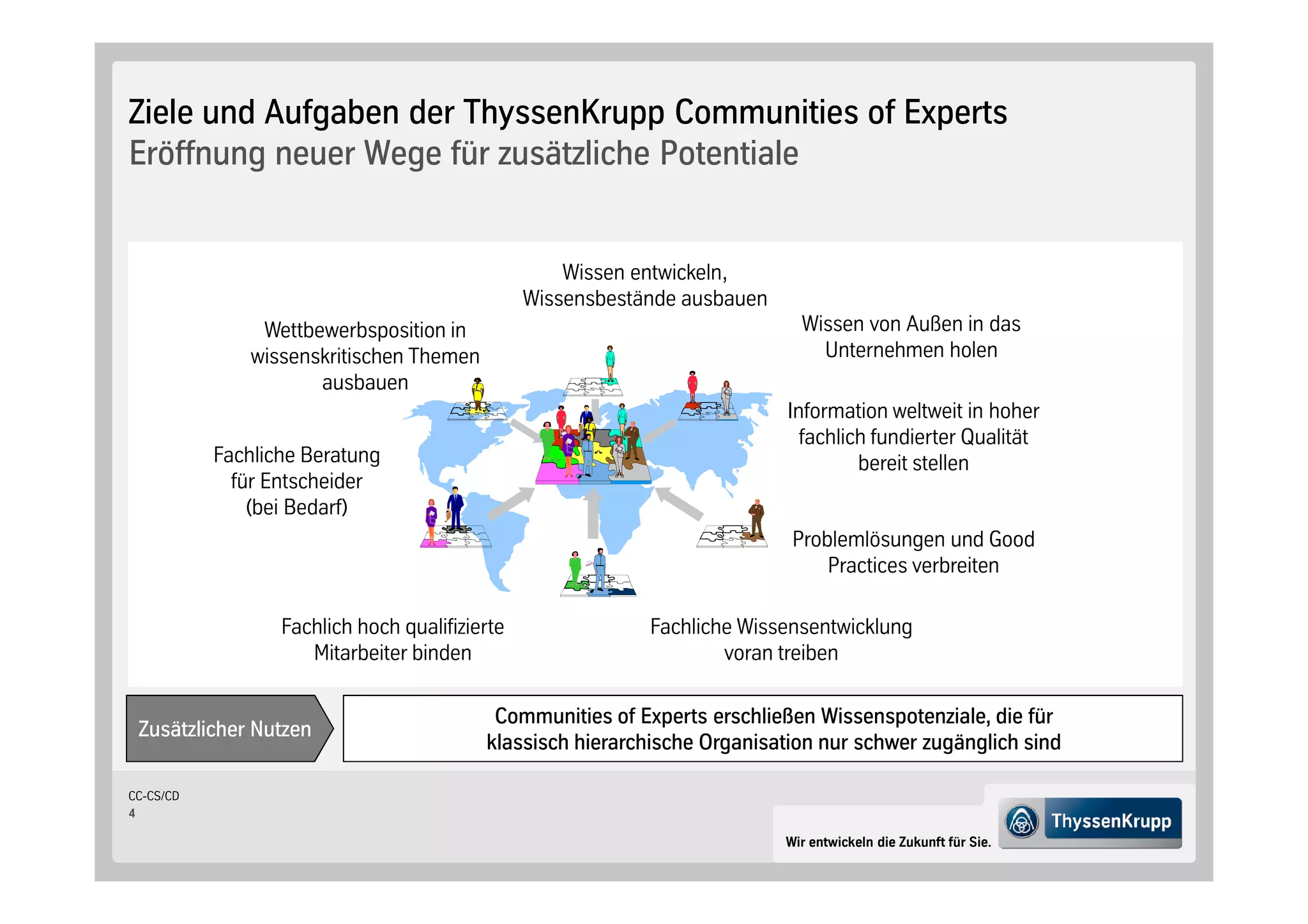 Ziele und Aufgaben der ThyssenKrupp Communities of Experts
Eröffnung neuer Wege für zusätzliche Potentiale


                                                    Wissen entwickeln,
                                                Wissensbestände ausbauen
                Wettbewerbsposition in                                       Wissen von Außen in das
               wissenskritischen Themen                                        Unternehmen holen
                      ausbauen
                                                                           Information weltweit in hoher
                                                                             fachlich fundierter Qualität
           Fachliche Beratung                                                       bereit stellen
             für Entscheider
                bei Bedarf
                                                                            Problemlösungen und Good
                                                                                Practices verbreiten

                  Fachlich hoch qualifizierte               Fachliche Wissensentwicklung
                     Mitarbeiter binden                             voran treiben

                                           Communities of Experts erschließen Wissenspotenziale, die für
 Zusätzlicher Nutzen
                                          klassisch hierarchische Organisation nur schwer zugänglich sind

CC-CS/CD
4

                                                                           Wir entwickeln die Zukunft für Sie.
 