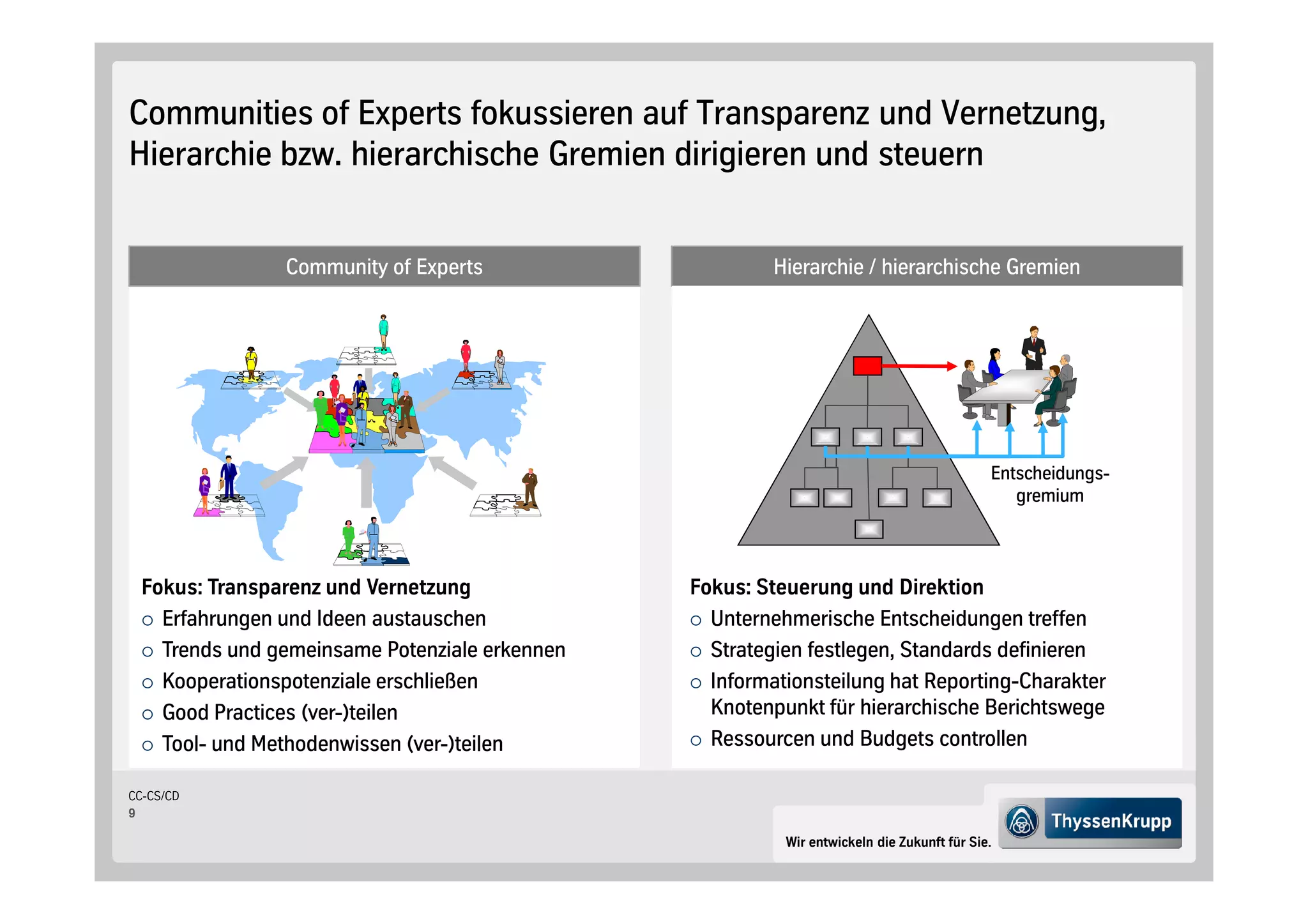 Communities of Experts fokussieren auf Transparenz und Vernetzung,
Hierarchie bzw. hierarchische Gremien dirigieren und steuern


                Community of Experts                     Hierarchie / hierarchische Gremien




                                                                                            Entscheidungs-
                                                                                               gremium



  Fokus: Transparenz und Vernetzung             Fokus: Steuerung und Direktion
    Erfahrungen und Ideen austauschen             Unternehmerische Entscheidungen treffen
    Trends und gemeinsame Potenziale erkennen     Strategien festlegen, Standards definieren
    Kooperationspotenziale erschließen            Informationsteilung hat Reporting-Charakter
    Good Practices ver- teilen                    Knotenpunkt für hierarchische Berichtswege
    Tool- und Methodenwissen ver- teilen          Ressourcen und Budgets controllen

CC-CS/CD
9

                                                          Wir entwickeln die Zukunft für Sie.
 