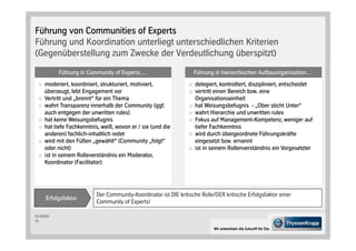 Führung von Communities of Experts
Führung und Koordination unterliegt unterschiedlichen Kriterien
 Gegenüberstellung zum Zwecke der Verdeutlichung überspitzt
           Führung in Community of Experts…                        Führung in hierarchischen Aufbauorganisation…
     moderiert, koordiniert, strukturiert, motiviert,               delegiert, kontrolliert, diszipliniert, entscheidet
     überzeugt, lebt Engagement vor                                 vertritt einen Bereich bzw. eine
     Vertritt und „brennt“ für ein Thema                            Organisationseinheit
     wahrt Transparenz innerhalb der Community ggf.                 hat Weisungsbefugnis - „Ober sticht Unter“
     auch entgegen der unwritten rules                              wahrt Hierarchie und unwritten rules
     hat keine Weisungsbefugnis                                     Fokus auf Management-Kompetenz, weniger auf
     hat tiefe Fachkenntnis, weiß, wovon er / sie und die           tiefer Fachkenntnis
     anderen fachlich-inhaltlich redet                              wird durch übergeordnete Führungskräfte
     wird mit den Füßen „gewählt“ Community „folgt“                 eingesetzt bzw. ernannt
     oder nicht                                                     ist in seinem Rollenverständnis ein Vorgesetzter
     ist in seinem Rolleverständnis ein Moderator,
     Koordinator Facilitator




                          Der Community-Koordinator ist DIE kritische Rolle/DER kritische Erfolgsfaktor einer
      Erfolgsfaktor
                          Community of Experts!

CC-CS/CD
11

                                                                            Wir entwickeln die Zukunft für Sie.
 