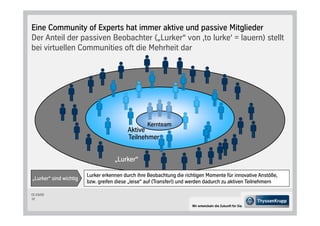 Eine Community of Experts hat immer aktive und passive Mitglieder
Der Anteil der passiven Beobachter „Lurker“ von ‚to lurke‘ = lauern stellt
bei virtuellen Communities oft die Mehrheit dar




                                                  Kernteam
                                          Aktive
                                          Teilnehmer


                                    „Lurker“

                        Lurker erkennen durch ihre Beobachtung die richtigen Momente für innovative Anstöße,
„Lurker“ sind wichtig
                        bzw. greifen diese „leise“ auf Transfer! und werden dadurch zu aktiven Teilnehmern

CC-CS/CD
12

                                                                      Wir entwickeln die Zukunft für Sie.
 
