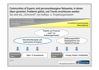 Communities of Experts sind personenbezogene Netzwerke, in denen
Ideen generiert, Probleme gelöst, und Trends erschlossen werden
Sie sind das „Schmieröl“ von Aufbau- u. Projektorganisation
Selbstorganisierte Zusammenarbeit
„Wertschöpfungsunterstützung bzw.
-vorbereitung“                                                                   Formalisierte Zusammenarbeit
                                                                                              „Wertschöpfung“


                                           Projekte und Prozesse
                                                 „quer“ zur
                                            Aufbauorganisation
                                                                         Aufbauorganisation
                Informelle Netzwerke und                                 Organigramm und
                 Communities of Experts                                  Standard-Prozesse




Schwerpunkt                                          Schwerpunkt
                      Ideen    Innovationen                                 Umsatz, Kosten, Profitabilität
Fokus                                                Fokus
CC-CS/CD
6

                                                               Wir entwickeln die Zukunft für Sie.
 