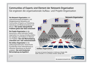 Communities of Experts sind Element der Netzwerk-Organisation
Sie ergänzen die organisationale Aufbau- und Projekt-Organisation

Die Netzwerk-Organisation sind                                                                                      Netzwerk-Organisation
unternehmensweite kompetenz- und
fähigkeitsbasierte Netzwerke und
Communities of Experts zur Entwicklung,
Verbreitung und Wiederverwendung von
Wissen. Hier werden übergreifende
                                                                                        Projekt-Organisation
Probleme gelöst oder Ideen entwickelt!
Die Projekt-Organisation ist die
dynamische, zeitlich befristete Parallel-
organisation zur Lösung einmalig anfallen-
der Aufgaben und Probleme im Rahmen
von Projekten. Hier wird Wertschöpfung
unterstützt und / oder weiterentwickelt!
Die Aufbau-Organisation ist die
aufbauorganisatorische, hierarchische
Grundstruktur einer Unternehmung zur
effizienten Abwicklung von Routine-         Aufbau-Organisation
aufgaben. Hier wird strukturiert
Wertschöpfung durchgeführt!               Vgl. Ansatz der Hypertext-Organisation in Anlehnung an Nonaka 1998.
                                                 Quelle: Schnauffer, H.-G. et al: Wissen vernetzen. Springer 2004

CC-CS/CD
8

                                                                                              Wir entwickeln die Zukunft für Sie.
 