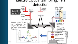 THz generation and detection Time domain spectroscopy | PPTX