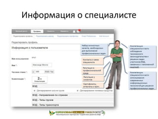 использование интерактивной интернет площадки...доклад для рта 