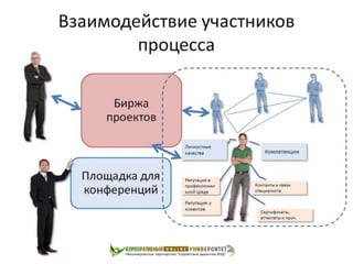использование интерактивной интернет площадки...доклад для рта 