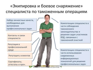 использование интерактивной интернет площадки...доклад для рта 