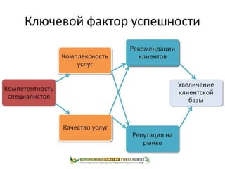 использование интерактивной интернет площадки...доклад для рта 
