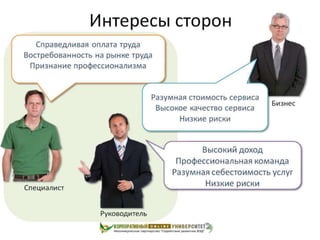 использование интерактивной интернет площадки...доклад для рта 