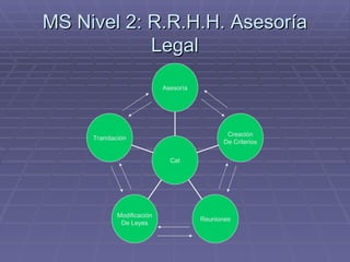 MS Nivel 2: R.R.H.H. Asesoría Legal Tramitación Modificación De Leyes Reuniones Creación De Criterios Asesoría Cat 