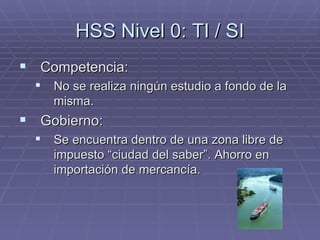 HSS Nivel 0: TI / SI <ul><li>Competencia: </li></ul><ul><ul><li>No se realiza ningún estudio a fondo de la misma. </li></u...