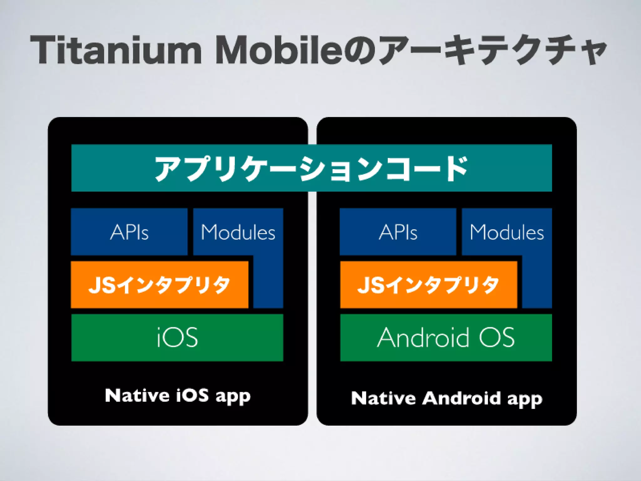 Ti勉強会名古屋 配布用