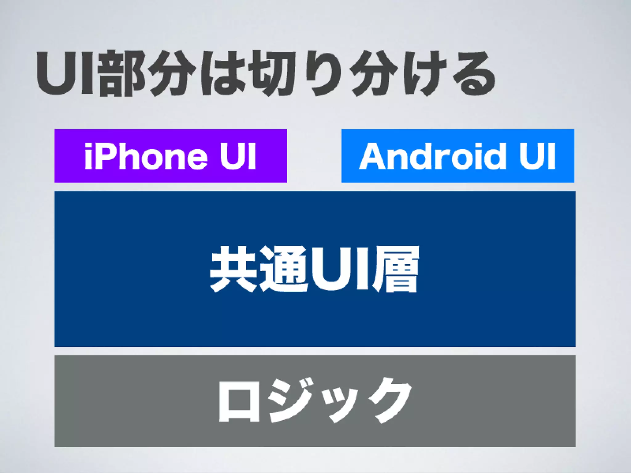 Ti勉強会名古屋 配布用