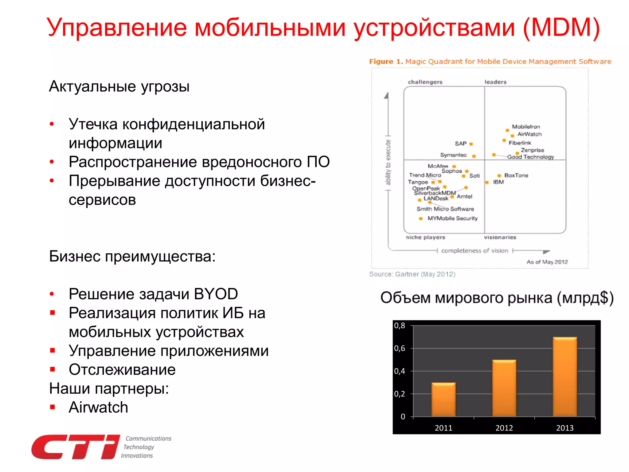 Управление мобильными устройствами (MDM)
Актуальные угрозы
• Утечка конфиденциальной
информации
• Распространение вредоносного ПО
• Прерывание доступности бизнессервисов
Бизнес преимущества:
• Решение задачи BYOD
 Реализация политик ИБ на
мобильных устройствах
 Управление приложениями
 Отслеживание
Наши партнеры:
 Airwatch

0,8
0,6

0,4
0,2
0
2011

2012

2013

 