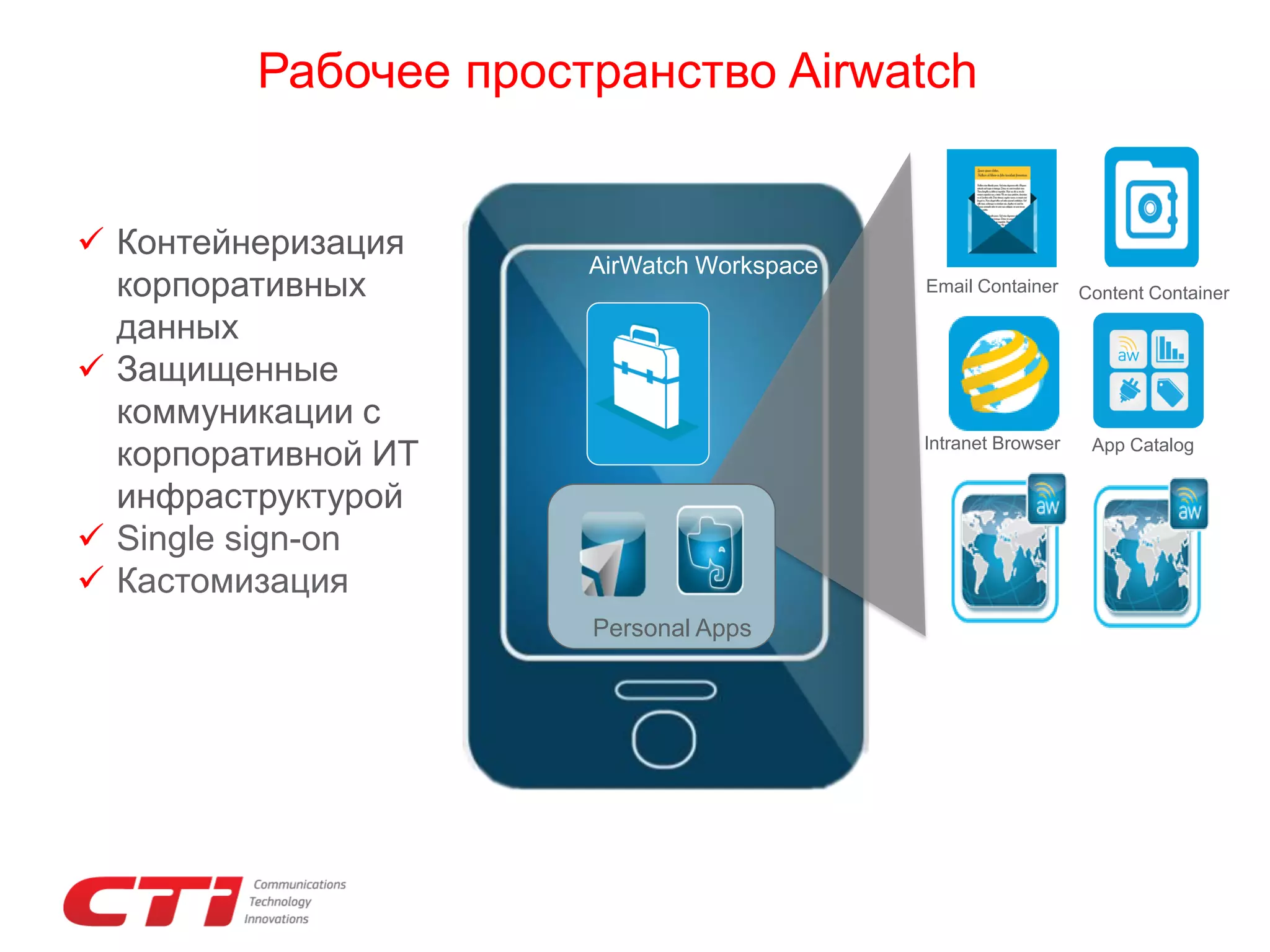 Рабочее пространство Airwatch

 Контейнеризация
корпоративных
данных
 Защищенные
коммуникации с
корпоративной ИТ
инфраструктурой
 Single sign-on
 Кастомизация

AirWatch Workspace
Email Container

Intranet Browser

Personal Apps

Content Container

App Catalog

 