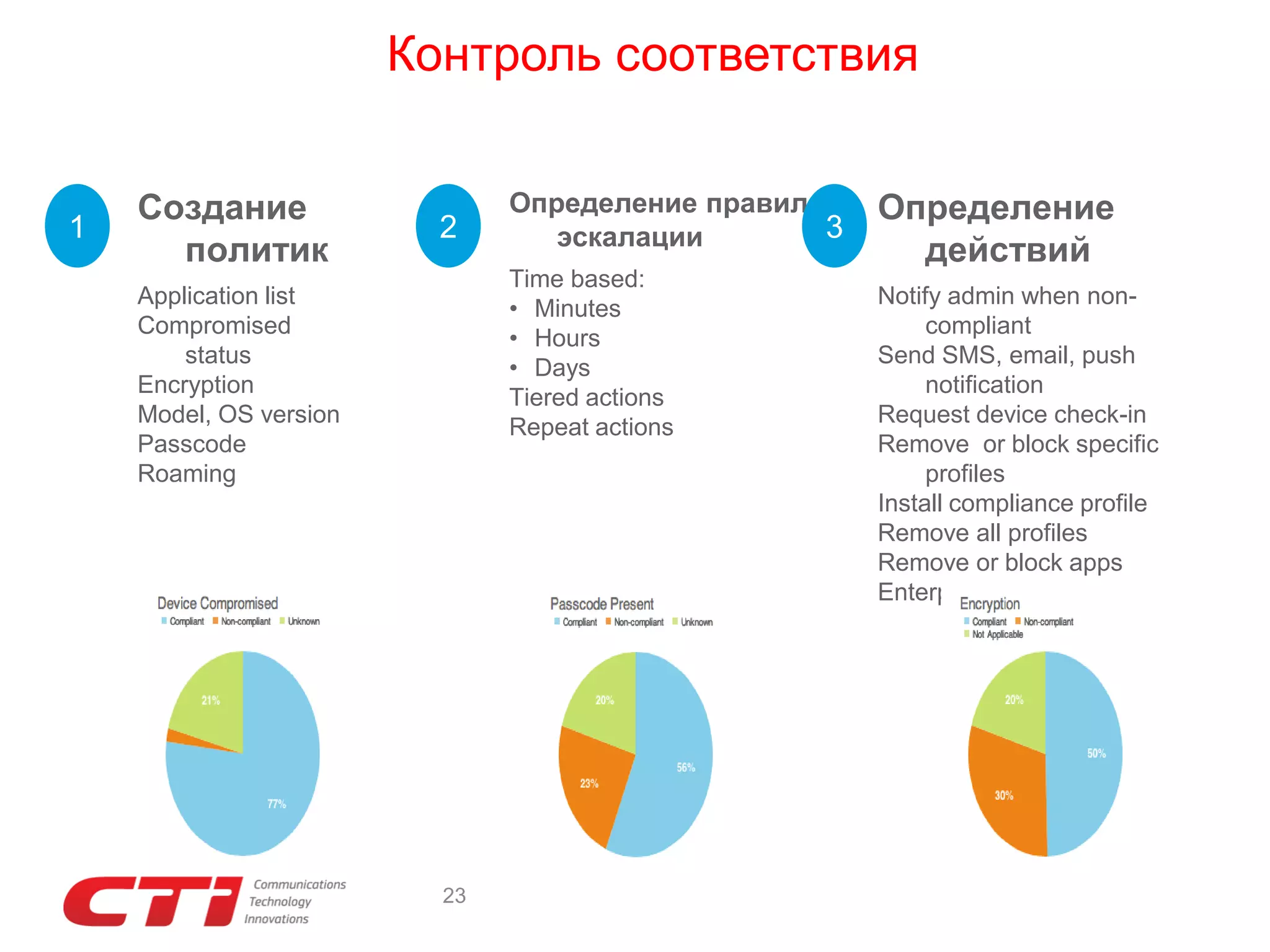 Контроль соответствия

1

Создание
политик

2

Определение правил
3
эскалации
Time based:
• Minutes
• Hours
• Days
Tiered actions
Repeat actions

Application list
Compromised
status
Encryption
Model, OS version
Passcode
Roaming

23

Определение
действий
Notify admin when noncompliant
Send SMS, email, push
notification
Request device check-in
Remove or block specific
profiles
Install compliance profile
Remove all profiles
Remove or block apps
Enterprise wipe

 