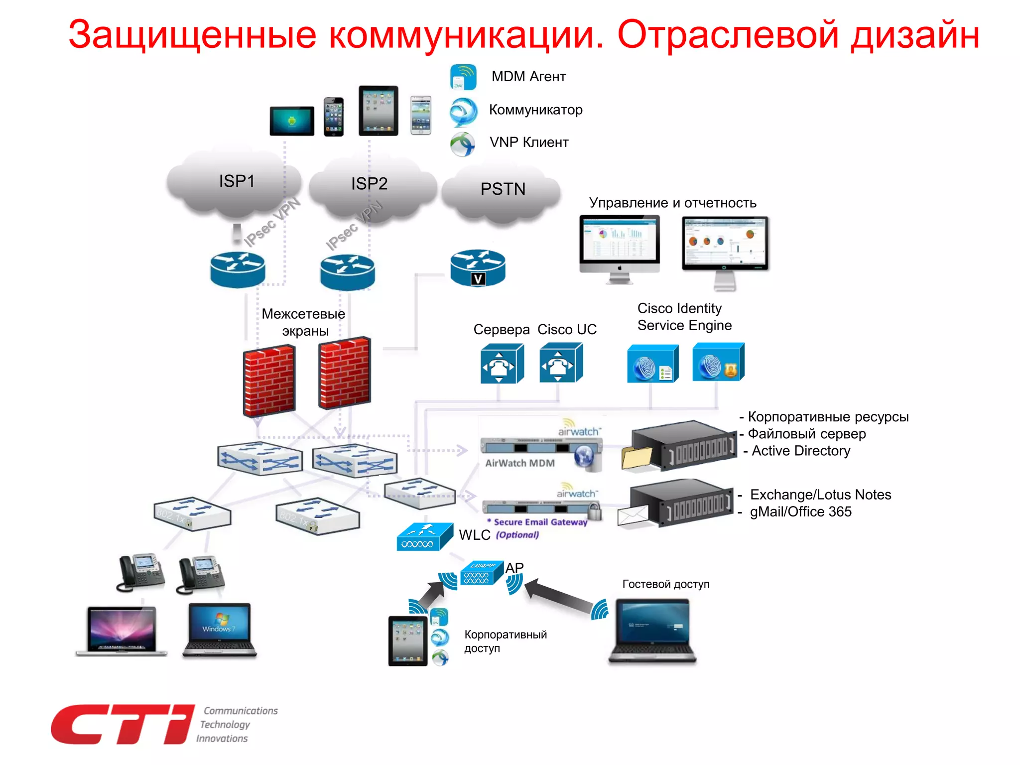 Защищенные коммуникации. Отраслевой дизайн
MDM Агент
Коммуникатор
VNP Клиент

ISP1

ISP2

Межсетевые
экраны

PSTN

Управление и отчетность

Сервера Cisco UC

Cisco Identity
Service Engine

- Корпоративные ресурсы
- Файловый сервер
- Active Directory

- Exchange/Lotus Notes
- gMail/Office 365
WLC
AP
Гостевой доступ

Корпоративный
доступ

 