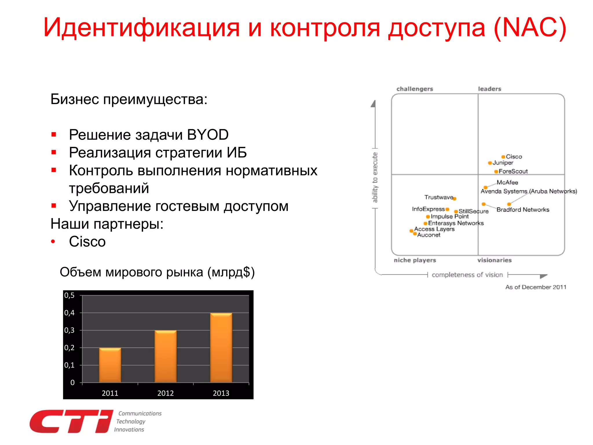 Идентификация и контроля доступа (NAC)
Бизнес преимущества:
 Решение задачи BYOD
 Реализация стратегии ИБ
 Контроль выполнения нормативных
требований
 Управление гостевым доступом
Наши партнеры:
• Cisco
Объем мирового рынка (млрд$)
0,5
0,4
0,3
0,2
0,1
0
2011

2012

2013

 