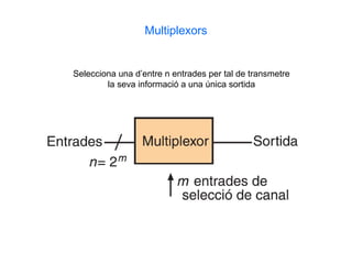 Multiplexors


Selecciona una d’entre n entrades per tal de transmetre
        la seva informació a una única sortida
 