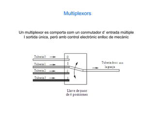 Multiplexors


Un multiplexor es comporta com un conmutador d’ entrada múltiple
  I sortida única, però amb control electrònic enlloc de mecànic
 