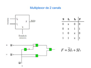 Multiplexor de 2 canals




                          F = S Io + SI 1
 