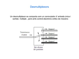 Desmultiplexors


Un desmultiplexor es comporta com un conmutador d’ entrada única i
  sortida múltiple , però amb control electrònic enlloc de mecànic
 