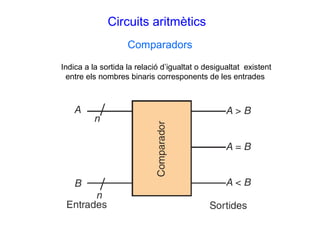 Circuits aritmètics
                    Comparadors

Indica a la sortida la relació d’igualtat o desigualtat existent
 entre els nombres binaris corresponents de les entrades
 