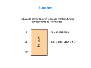 Sumadors


Indica a la sortida la suma entre els nombres binaris
            corresponents de les entrades
 