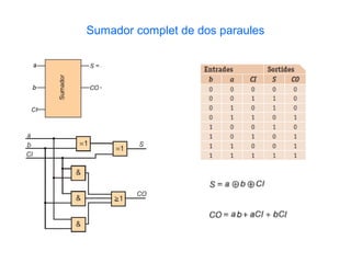 Sumador complet de dos paraules
 