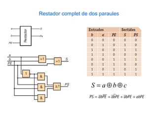 Restador complet de dos paraules




                    S = a⊕b⊕c
 