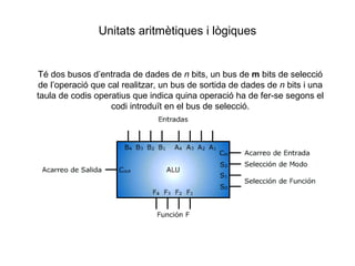 Unitats aritmètiques i lògiques


Té dos busos d’entrada de dades de n bits, un bus de m bits de selecció
de l’operació que cal realitzar, un bus de sortida de dades de n bits i una
taula de codis operatius que indica quina operació ha de fer-se segons el
                   codi introduït en el bus de selecció.
 