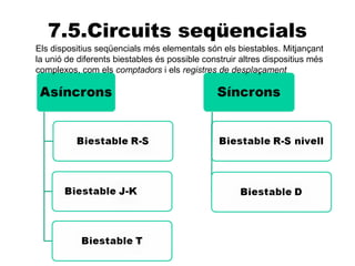 7.5.Circuits seqüencials
Els dispositius seqüencials més elementals són els biestables. Mitjançant
la unió de diferents biestables és possible construir altres dispositius més
complexos, com els comptadors i els registres de desplaçament
 