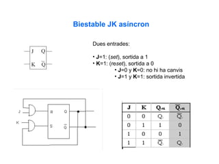 Biestable JK asíncron

     Dues entrades:

     • J=1: (set), sortida a 1
     • K=1: (reset), sortida a 0
               • J=0 y K=0: no hi ha canvis
               • J=1 y K=1: sortida invertida
 