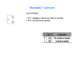 Biestable T asíncron
Una entrada:

• T=1: (toggle), canvia de valor la sortida
• T=0: no canvia la sortida
 