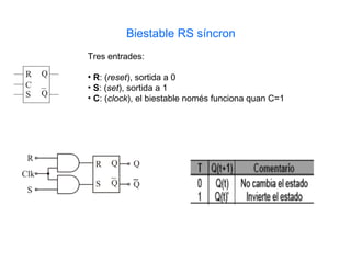 Biestable RS síncron
Tres entrades:

• R: (reset), sortida a 0
• S: (set), sortida a 1
• C: (clock), el biestable només funciona quan C=1
 