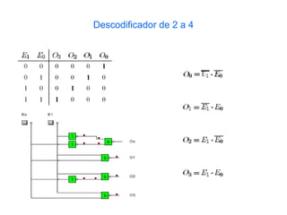 Descodificador de 2 a 4
 