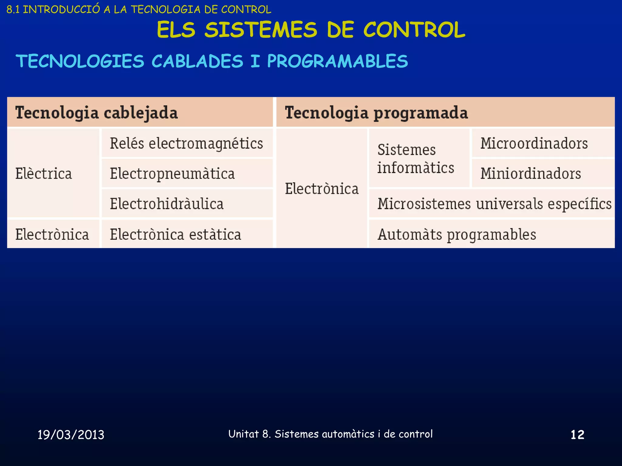 8.1 INTRODUCCIÓ A LA TECNOLOGIA DE CONTROL

                       ELS SISTEMES DE CONTROL
 TECNOLOGIES CABLADES I PROGRAMABLES




    19/03/2013                     Unitat 8. Sistemes automàtics i de control   12
 