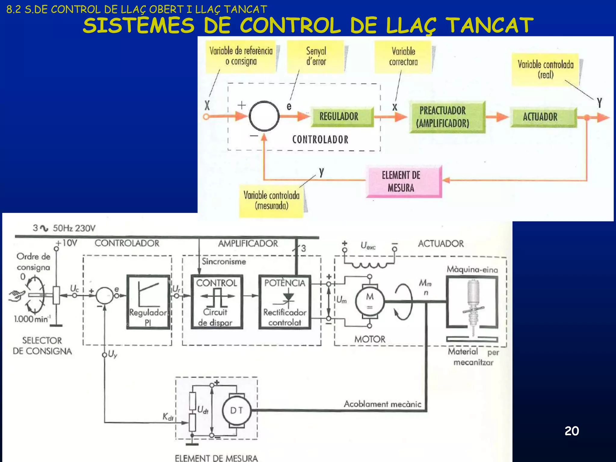 8.2 S.DE CONTROL DE LLAÇ OBERT I LLAÇ TANCAT
            SISTEMES DE CONTROL DE LLAÇ TANCAT




     19/03/2013                      Unitat 8. Sistemes automàtics i de control   20
 