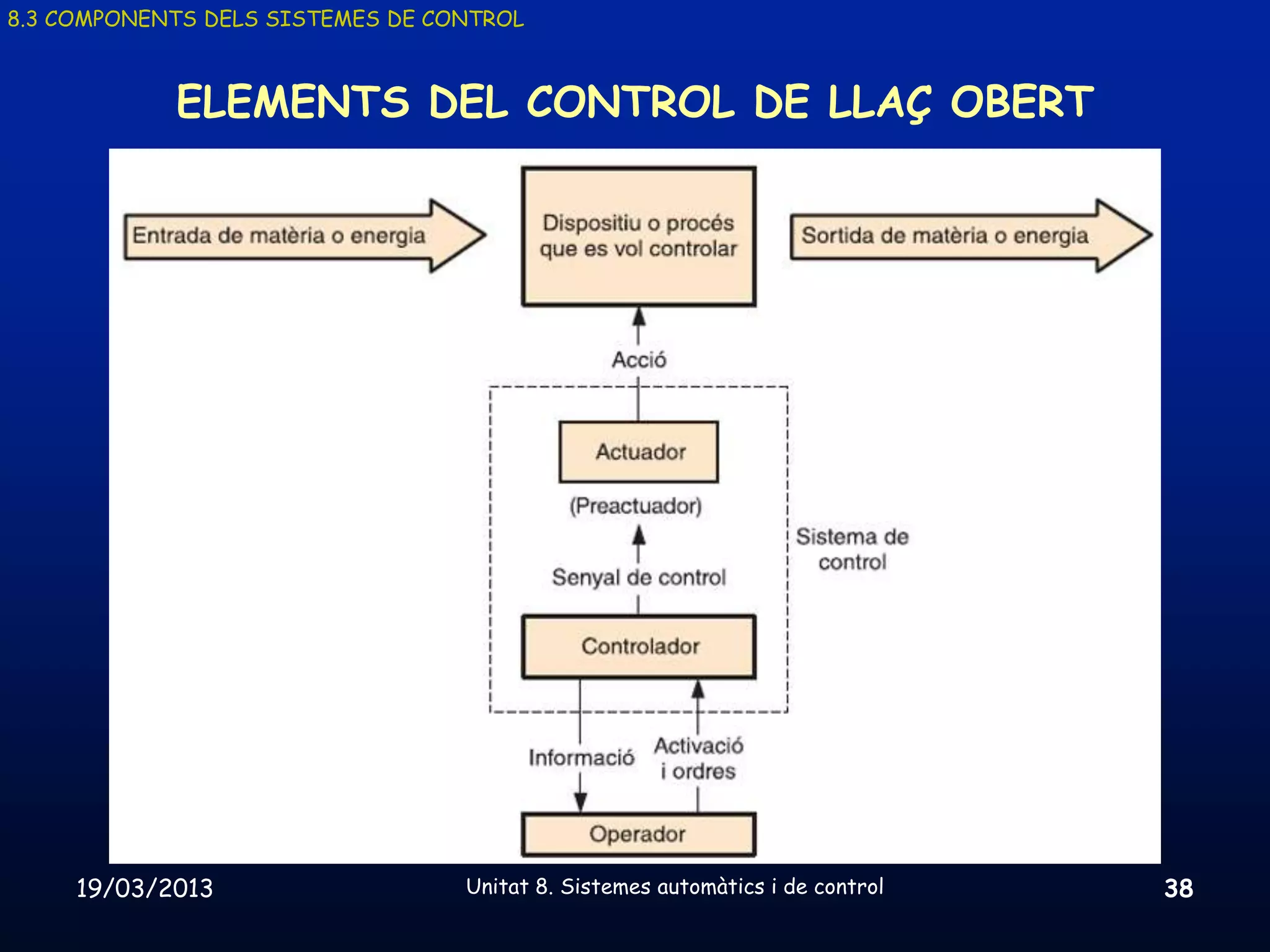 8.3 COMPONENTS DELS SISTEMES DE CONTROL



            ELEMENTS DEL CONTROL DE LLAÇ OBERT




     19/03/2013                   Unitat 8. Sistemes automàtics i de control   38
 