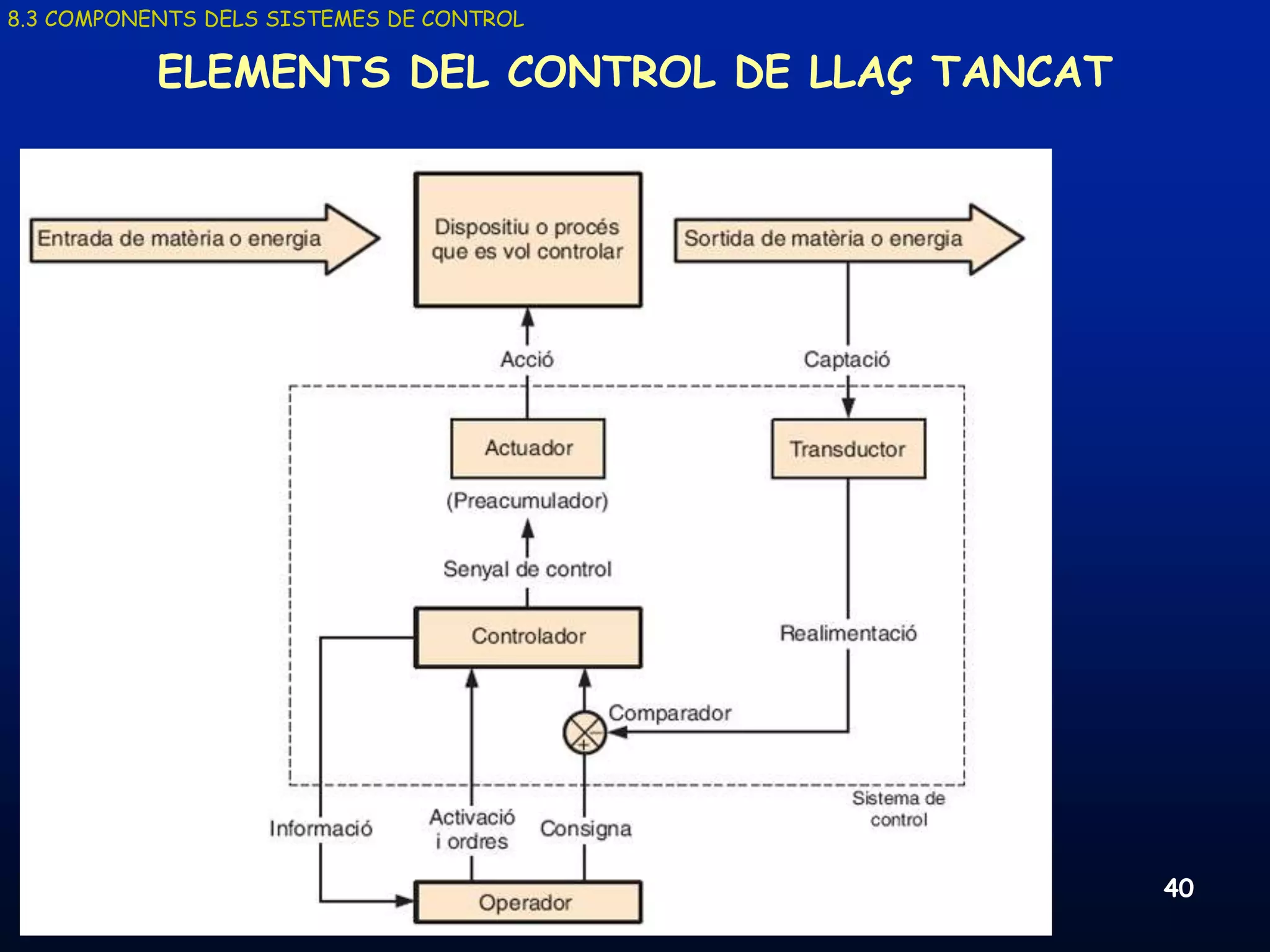 8.3 COMPONENTS DELS SISTEMES DE CONTROL

           ELEMENTS DEL CONTROL DE LLAÇ TANCAT




     19/03/2013                   Unitat 8. Sistemes automàtics i de control   40
 