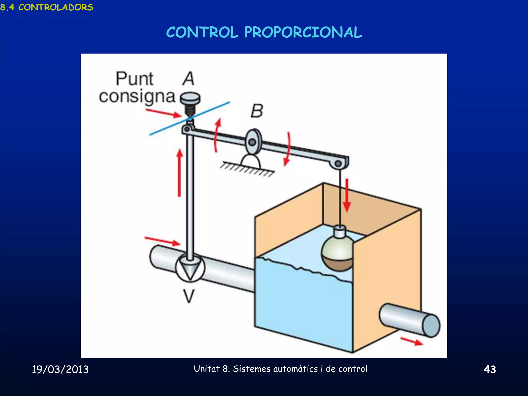 8.4 CONTROLADORS


                   CONTROL PROPORCIONAL




                                   24




     19/03/2013      Unitat 8. Sistemes automàtics i de control   43
 