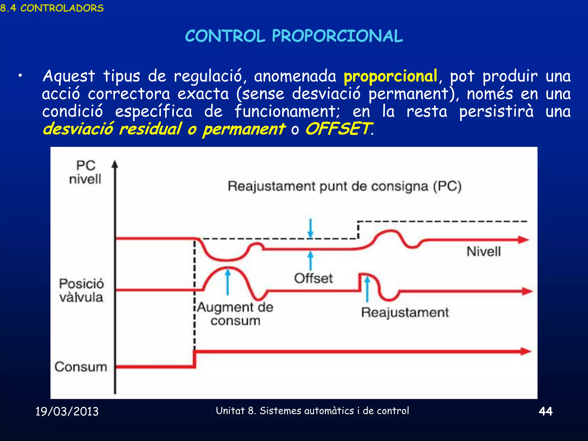 8.4 CONTROLADORS


                        CONTROL PROPORCIONAL

  •    Aquest tipus de regulació, anomenada proporcional, pot produir una
       acció correctora exacta (sense desviació permanent), només en una
       condició específica de funcionament; en la resta persistirà una
       desviació residual o permanent o OFFSET.




      19/03/2013            Unitat 8. Sistemes automàtics i de control   44
 