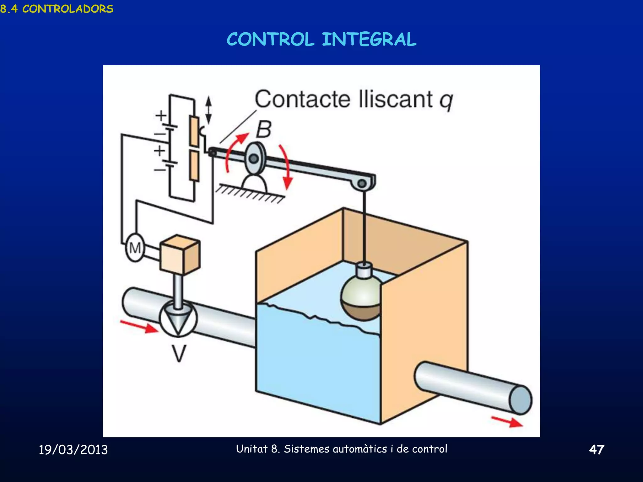 8.4 CONTROLADORS


                   CONTROL INTEGRAL




     19/03/2013    Unitat 8. Sistemes automàtics i de control   47
 