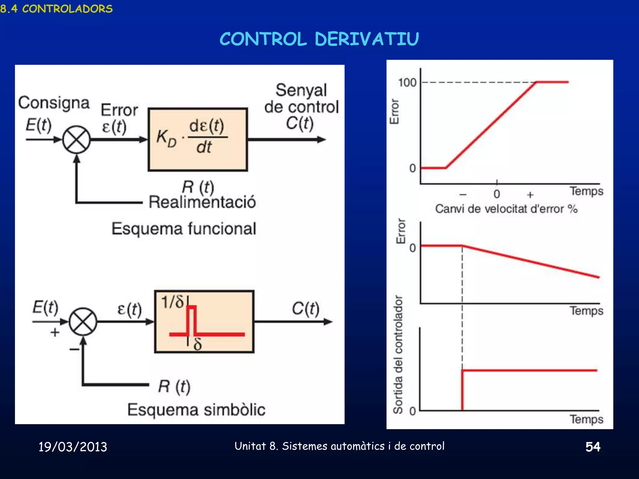 8.4 CONTROLADORS


                   CONTROL DERIVATIU




     19/03/2013     Unitat 8. Sistemes automàtics i de control   54
 