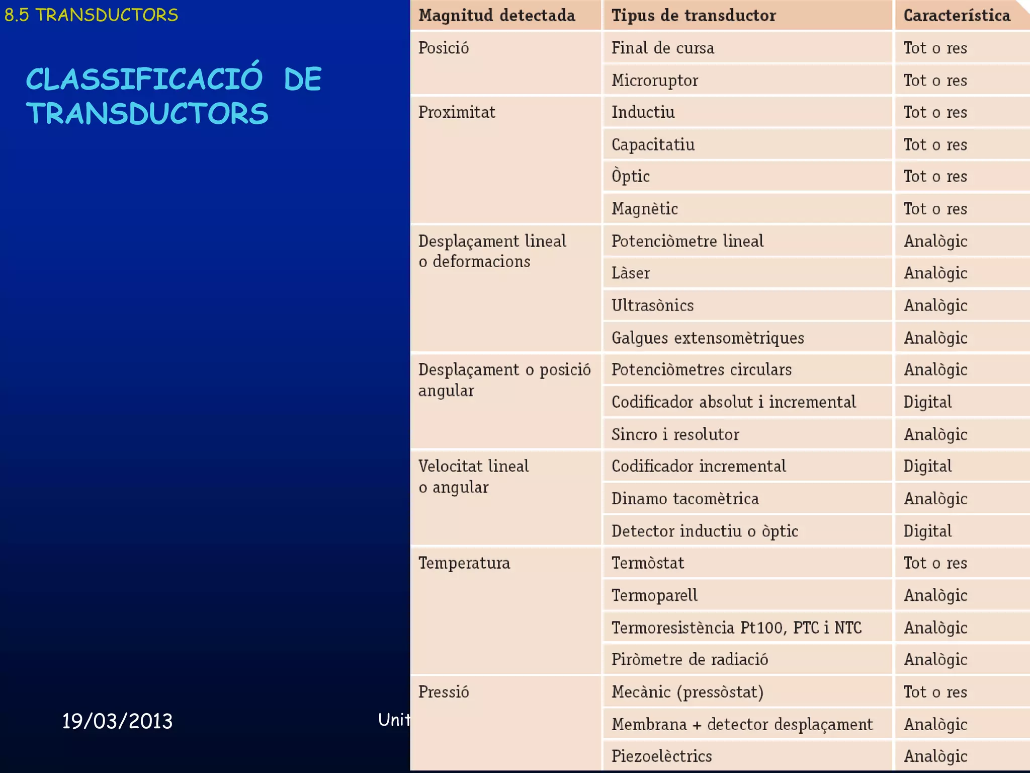 8.5 TRANSDUCTORS


 CLASSIFICACIÓ DE
 TRANSDUCTORS




     19/03/2013     Unitat 8. Sistemes automàtics i de control   62
 