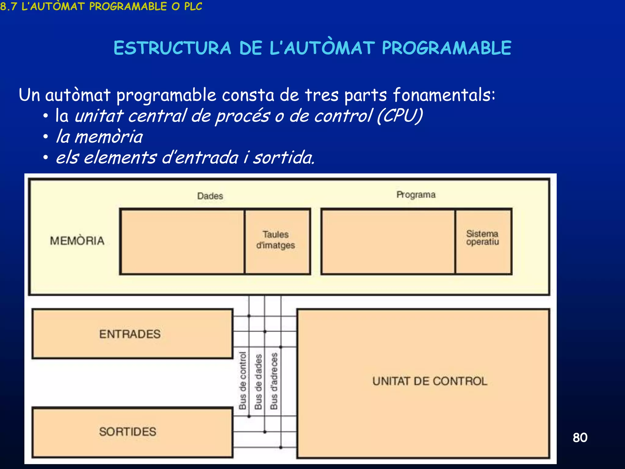 8.7 L’AUTÒMAT PROGRAMABLE O PLC



                  ESTRUCTURA DE L’AUTÒMAT PROGRAMABLE

  Un autòmat programable consta de tres parts fonamentals:
    • la unitat central de procés o de control (CPU)
    • la memòria
    • els elements d’entrada i sortida.




     19/03/2013                   Unitat 8. Sistemes automàtics i de control   80
 