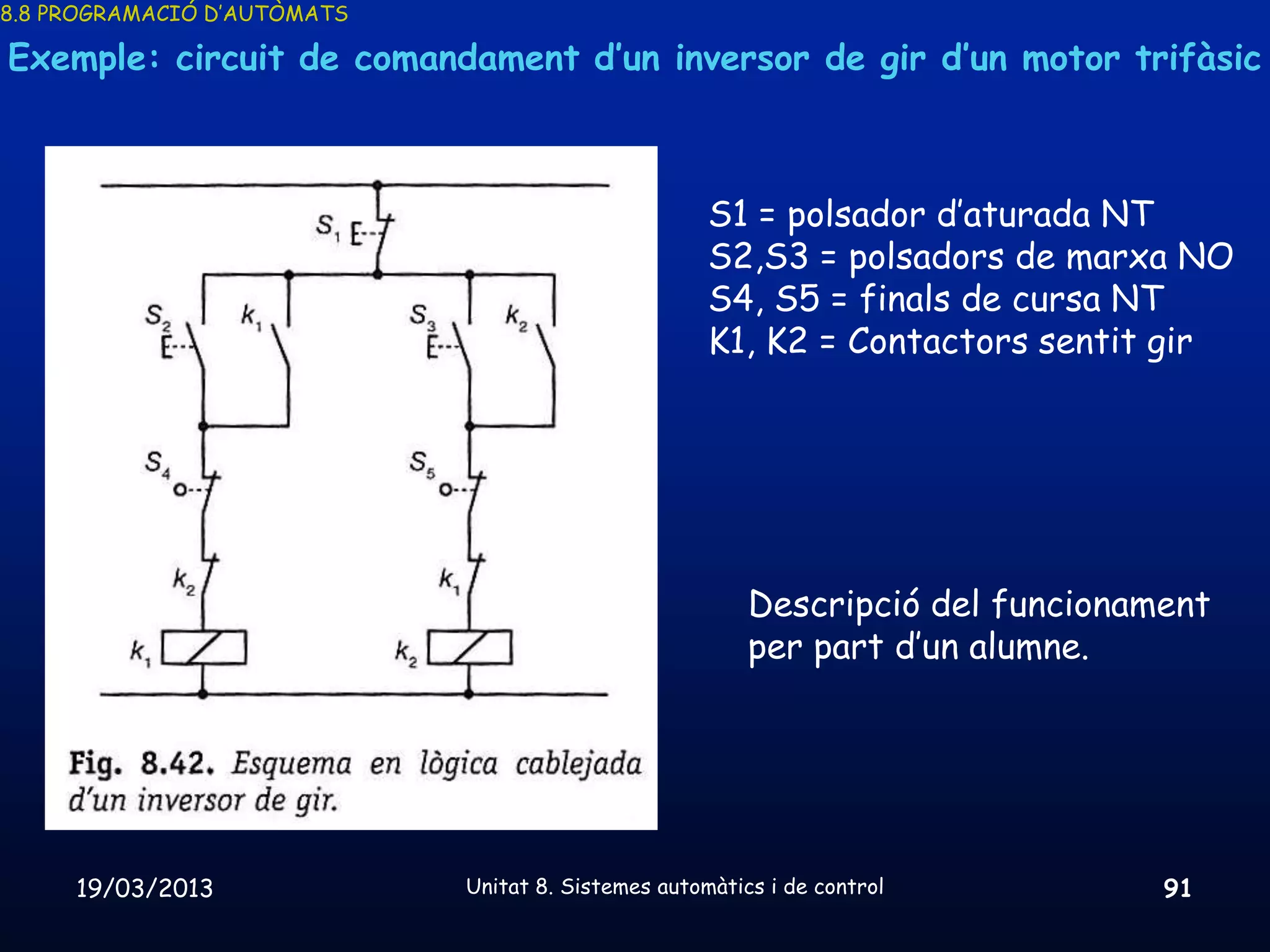 8.8 PROGRAMACIÓ D’AUTÒMATS

Exemple: circuit de comandament d’un inversor de gir d’un motor trifàsic



                                                     S1 = polsador d’aturada NT
                                                     S2,S3 = polsadors de marxa NO
                                                     S4, S5 = finals de cursa NT
                                                     K1, K2 = Contactors sentit gir




                                                         Descripció del funcionament
                                                         per part d’un alumne.




     19/03/2013              Unitat 8. Sistemes automàtics i de control          91
 