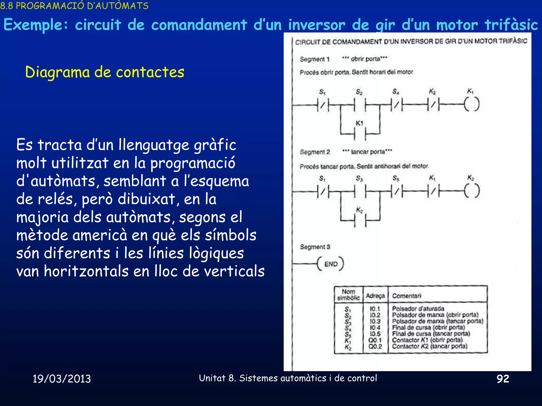 8.8 PROGRAMACIÓ D’AUTÒMATS

Exemple: circuit de comandament d’un inversor de gir d’un motor trifàsic


    Diagrama de contactes



  Es tracta d’un llenguatge gràfic
  molt utilitzat en la programació
  d'autòmats, semblant a l’esquema
  de relés, però dibuixat, en la
  majoria dels autòmats, segons el
  mètode americà en què els símbols
  són diferents i les línies lògiques
  van horitzontals en lloc de verticals




     19/03/2013              Unitat 8. Sistemes automàtics i de control   92
 