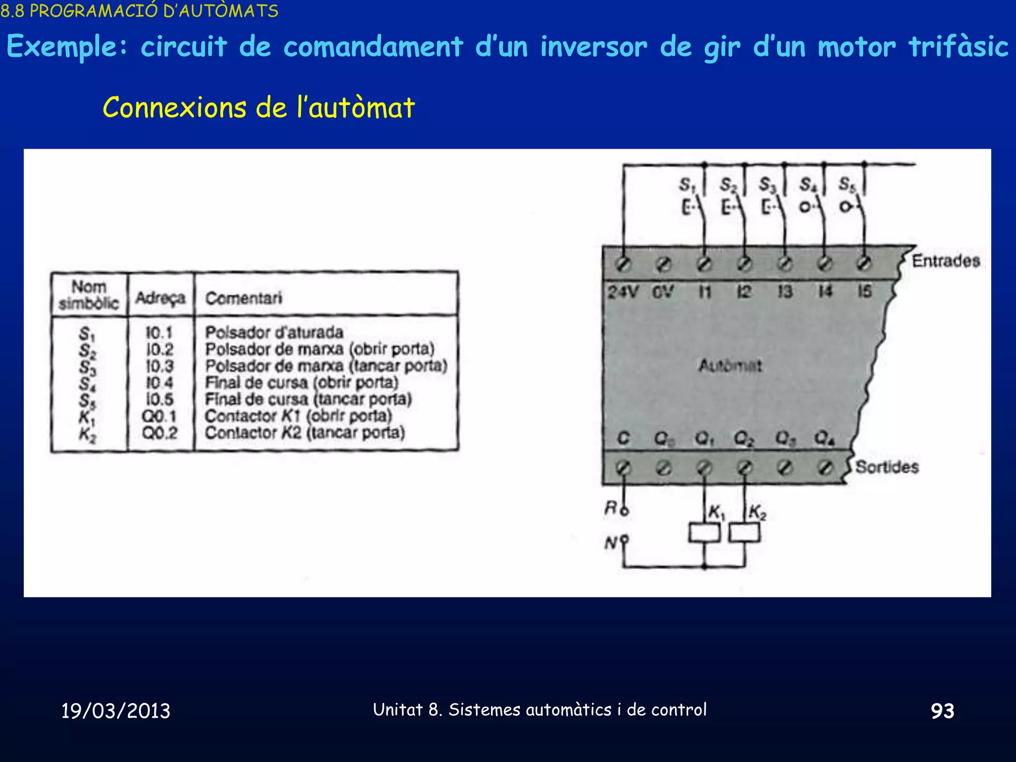 8.8 PROGRAMACIÓ D’AUTÒMATS

Exemple: circuit de comandament d’un inversor de gir d’un motor trifàsic

         Connexions de l’autòmat




     19/03/2013              Unitat 8. Sistemes automàtics i de control   93
 
