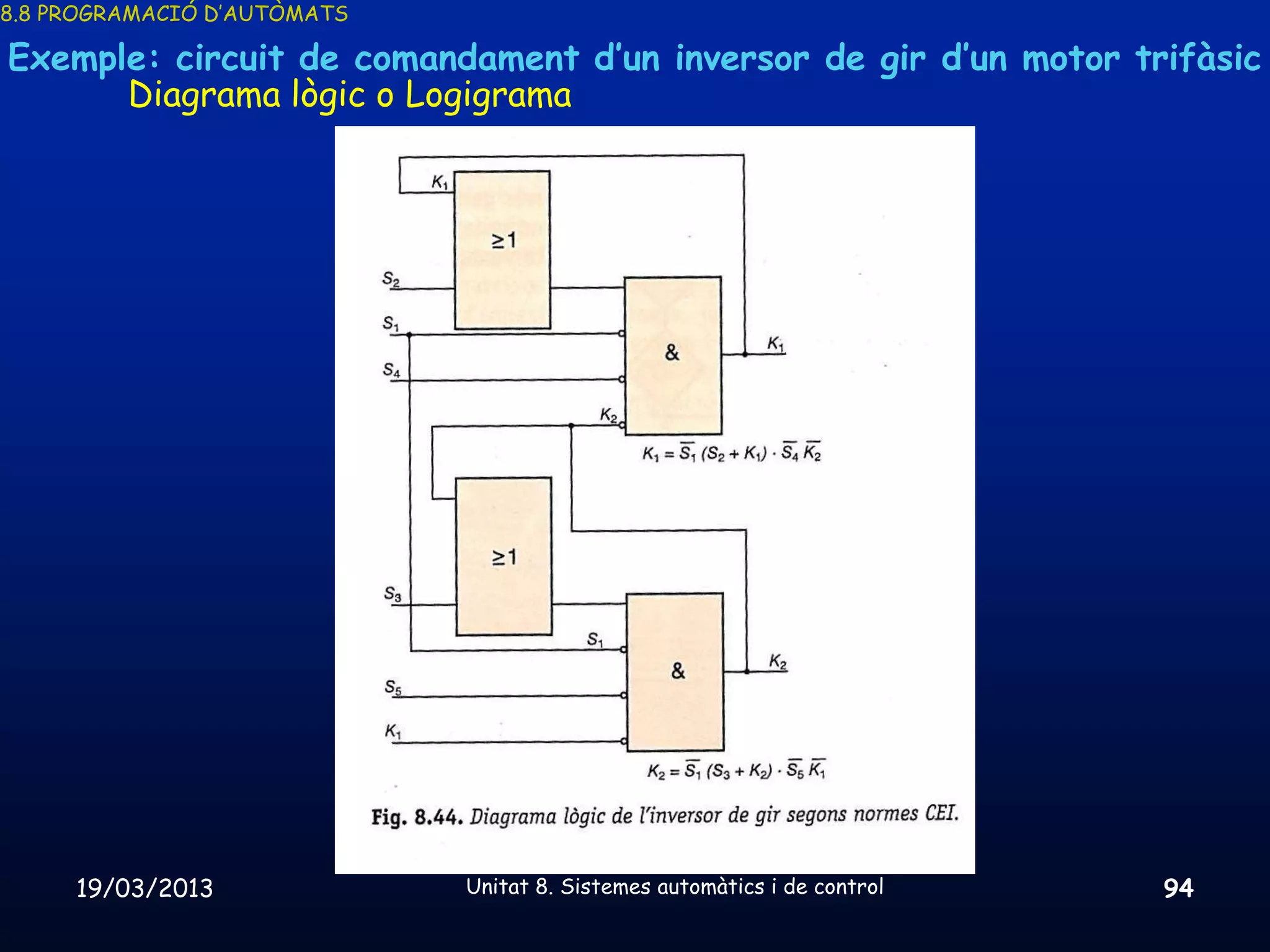 8.8 PROGRAMACIÓ D’AUTÒMATS

Exemple: circuit de comandament d’un inversor de gir d’un motor trifàsic
      Diagrama lògic o Logigrama




     19/03/2013              Unitat 8. Sistemes automàtics i de control   94
 
